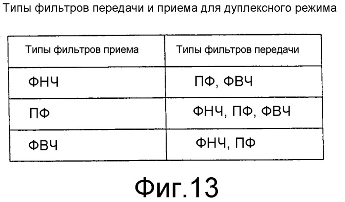 Устройство передачи/приема радиочастотного сигнала и способ передачи/приема радиочастотного сигнала (патент 2398352)