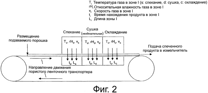 Быстрорастворимый продукт для получения напитка (патент 2543154)