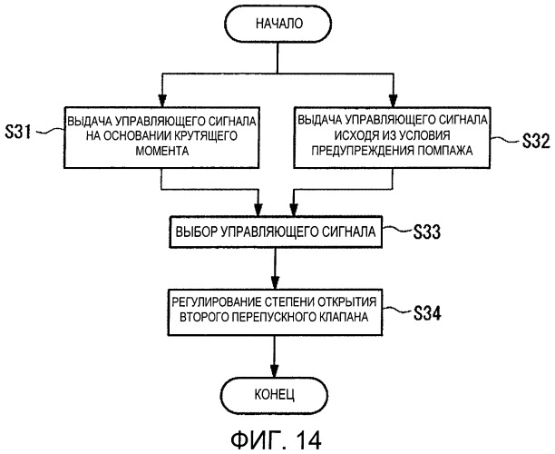 Способ управления турбинной установкой и турбинная установка (патент 2464436)