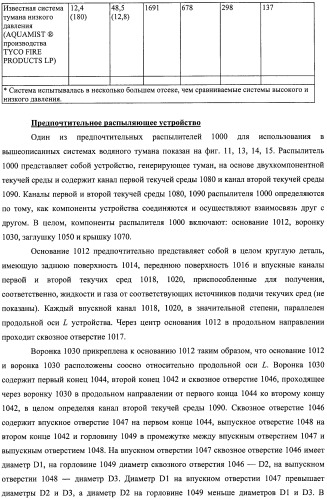 Устройство, системы и способы противопожарной защиты для воздействия на пожар посредством тумана (патент 2476252)