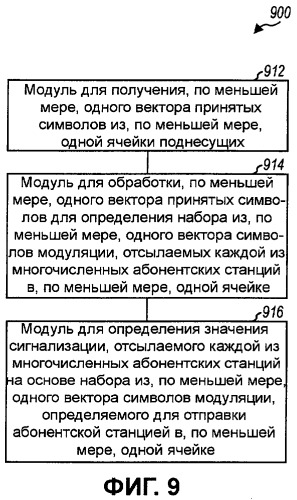 Сигнальная передача и прием в системах беспроводной связи (патент 2443062)