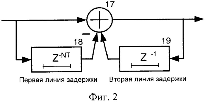 Измеритель параметров гармонического сигнала (патент 2368909)