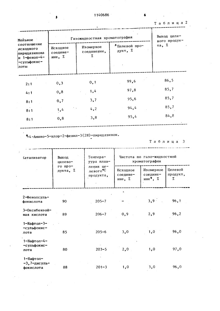 Способ получения 4-хлор-5-амино-2-фенил-3/2 @ /- пиридазинона (патент 1140686)