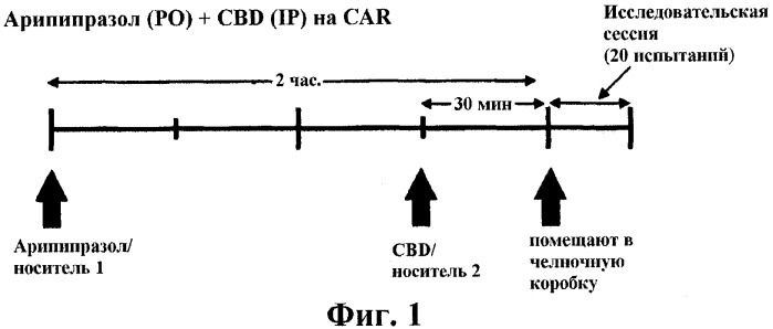 Применение каннабиноидов в комбинации с антипсихотическим лекарственным средством (патент 2503448)