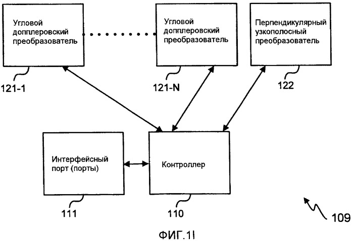 Накладной ультразвуковой многофазный расходомер (патент 2490598)
