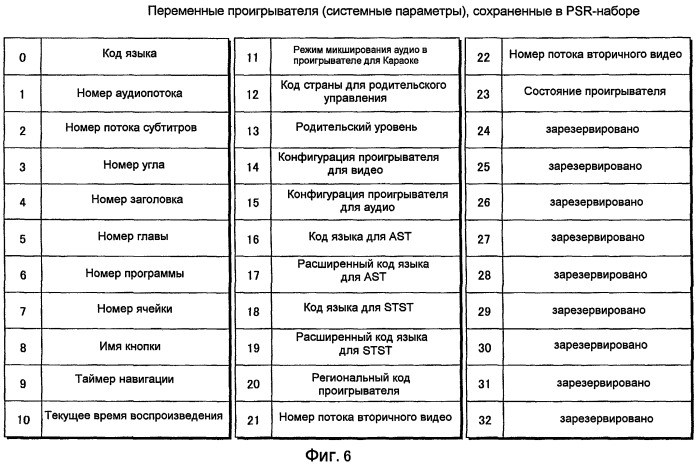 Устройство воспроизведения, записывающее устройство, способ воспроизведения и способ записи (патент 2516463)