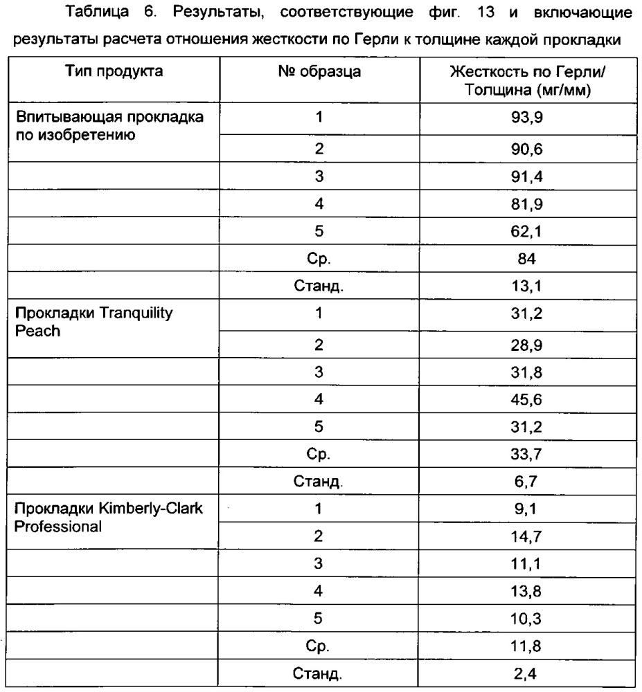 Одноразовая впитывающая прокладка (патент 2619425)