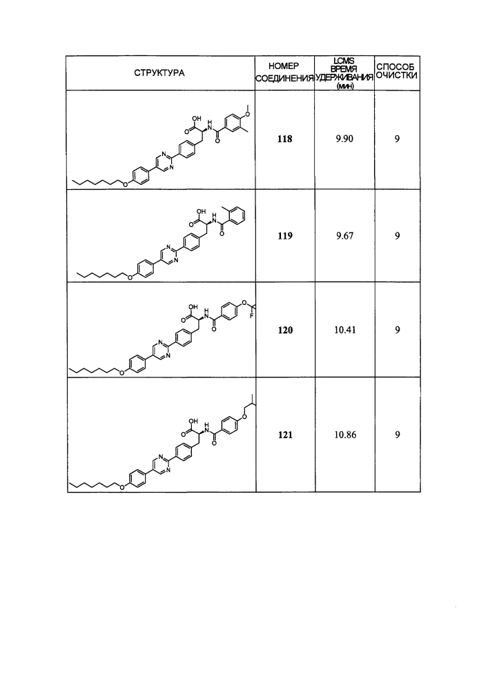 Новые модуляторы рецептора glp-1 (патент 2634896)