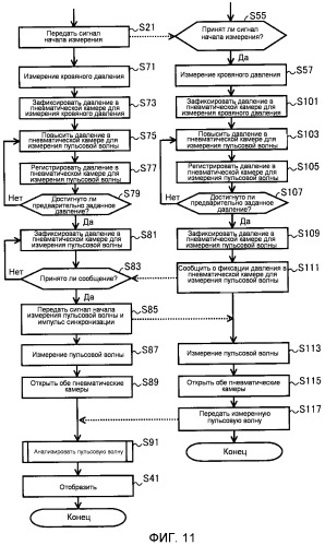 Устройство для измерения информации, имеющей отношение к кровяному давлению (патент 2506038)