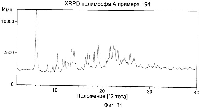 Химические соединения 637: пиридопиримидиндионы в качестве ингибиторов pde4 (патент 2479584)