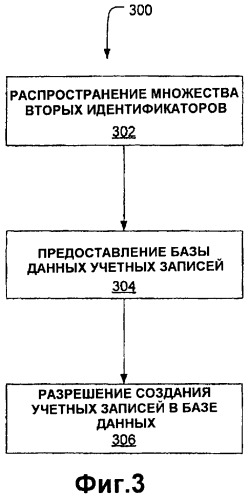 Система и способ проведения транзакций (патент 2394275)