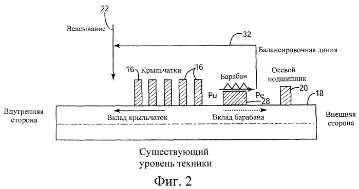 Динамическая балансировка осевого усилия для центробежных компрессоров (патент 2557143)