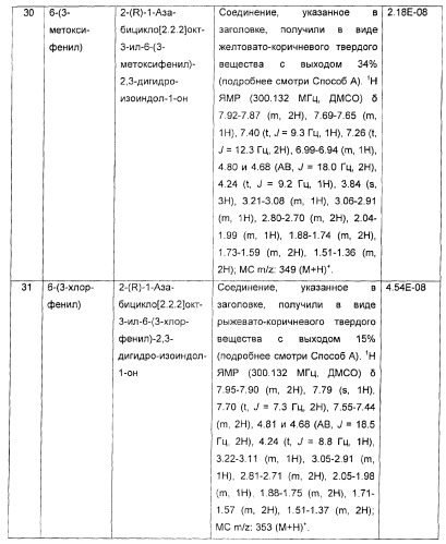 Новые производные 2-(1-аза-бицикло[2.2.2]окт-3-ил)-2,3-дигидроизоиндол-1-она/5,6-дигидро-фуро[2,3-c]пиррол-4-она в качестве лигандов к альфа 7 никотиновому ацетилхолиновому рецептору (патент 2372350)