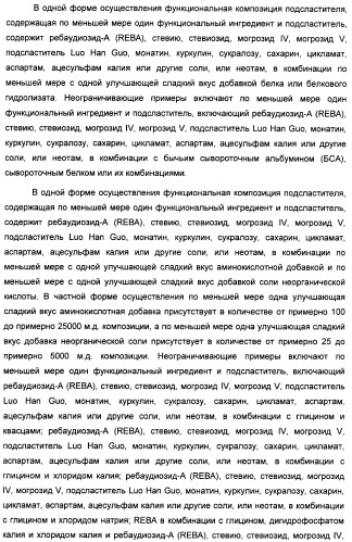 Интенсивный подсластитель для регулирования веса и подслащенные им композиции (патент 2428050)