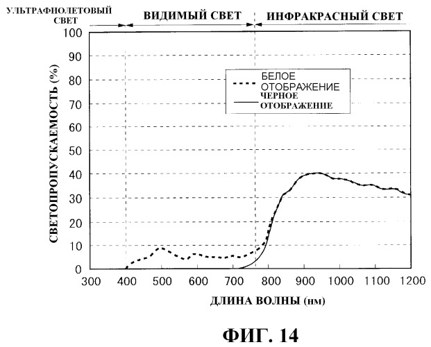 Устройство формирования изображения, имеющее оптические датчики (патент 2456660)