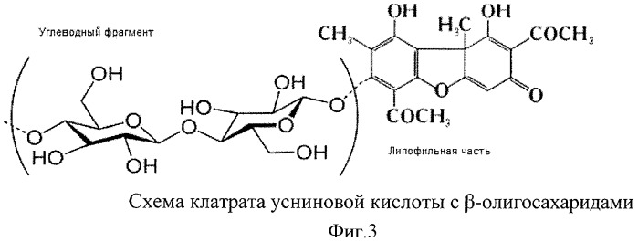 Способ увеличения сроков хранения соков, цельного молока, жидких молочных и других жидких пищевых продуктов с помощью механохимического биопрепарата наноягель-м (патент 2437582)