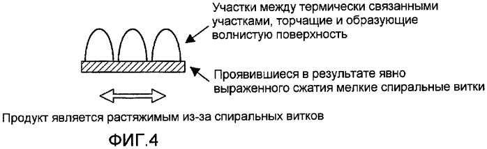 Жгут волокон и полотно (патент 2405869)