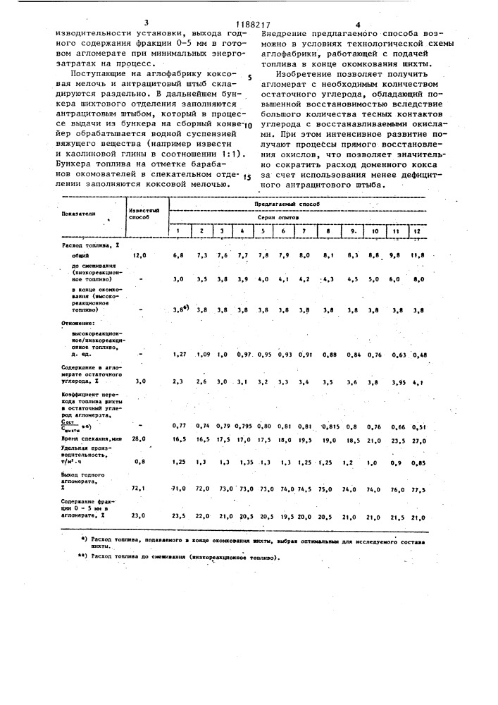 Способ производства агломерата (патент 1188217)