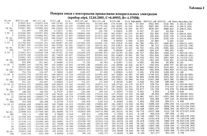 Способ и устройство электрического каротажа обсаженной скважины (патент 2536732)