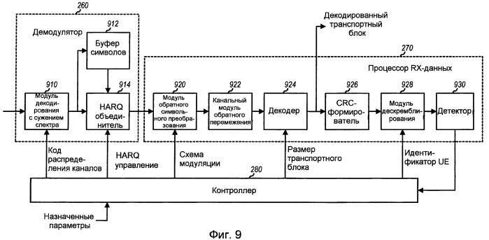 Способ и устройство для передачи пакетных данных с небольшим объемом служебной информации и управления режимом приема (патент 2436247)