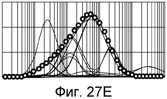 Определение характеристик составляющих пласта на месте проведения работ (патент 2574329)
