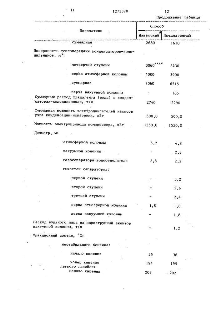Способ разделения продуктов каталитического крекинга (патент 1273378)
