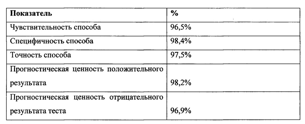 Способ дифференциальной диагностики микроспории гладкой кожи и розового лишая жибера у детей (патент 2643408)