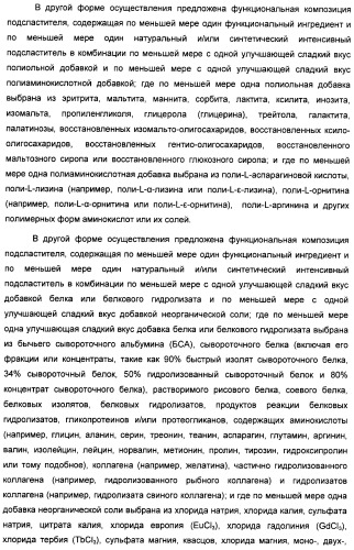 Композиция интенсивного подсластителя с антиоксидантом и подслащенные ею композиции (патент 2424734)