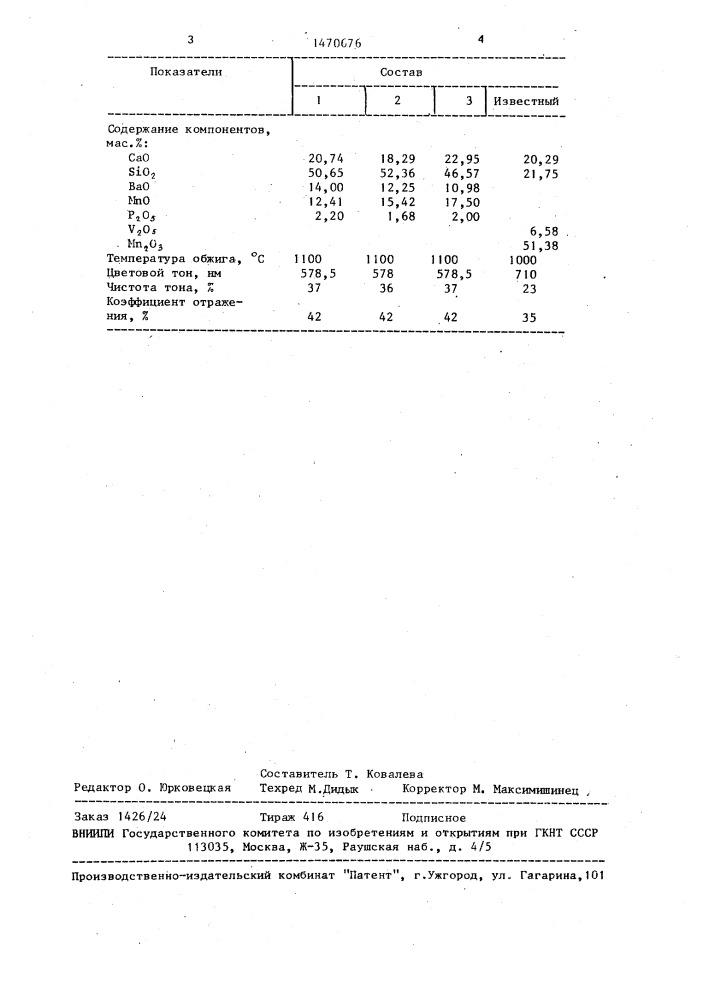 Керамический пигмент светло-коричневого цвета (патент 1470676)
