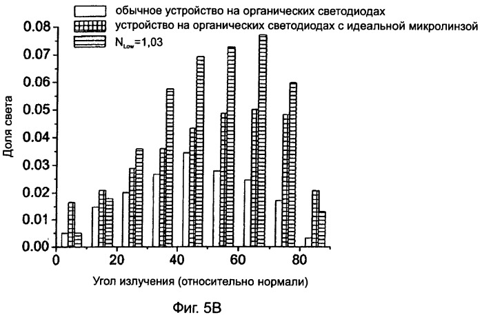Органический светоизлучающий диод с излучающим слоем, содержащим материал с низким коэффициентом преломления для улучшения световывода (патент 2470415)