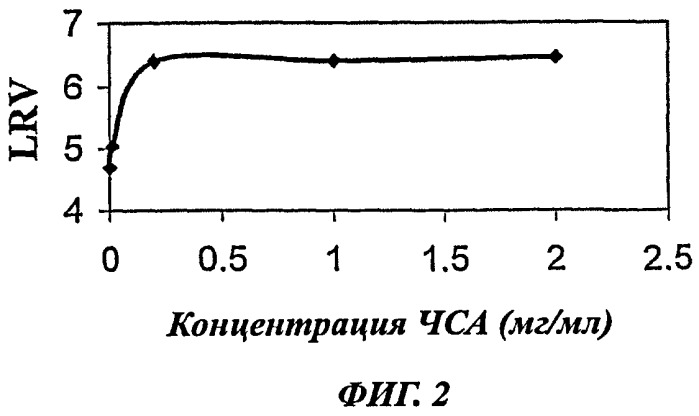 Способ очистки раствора тромбина от инфекционных частиц (патент 2468032)
