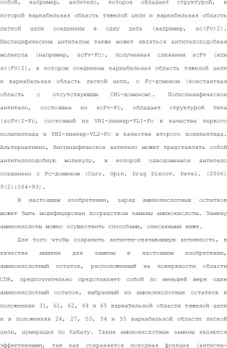 Способ модификации изоэлектрической точки антитела с помощью аминокислотных замен в cdr (патент 2510400)