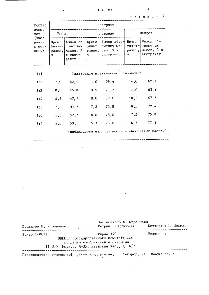 Способ выделения абсолютных эфирных масел из экстракта (патент 1341185)