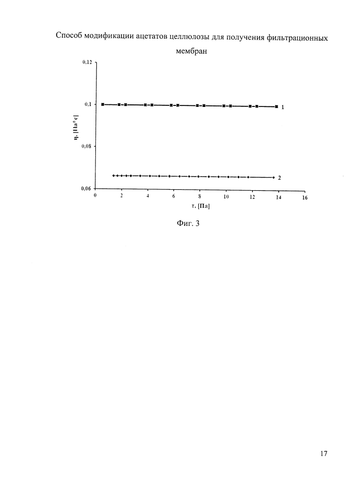 Способ модификации ацетатов целлюлозы для получения фильтрационных мембран (патент 2602151)