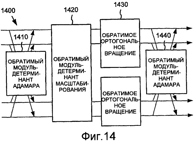 Кодирование/декодирование цифрового мультимедиа на основе перекрывающегося simd-преобразования (патент 2427910)