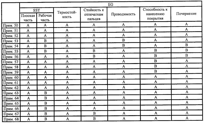 Металлический материал с обработанной поверхностью без применения хромата (патент 2387738)