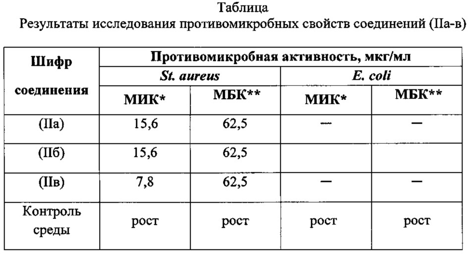 Способ получения 9-ароил-8-гидрокси-6-(2-гидроксифенил)-2-фенил-1-тиа-3,6-диазаспиро[4.4]нон-2,8-диен-4,7-дионов (патент 2631432)