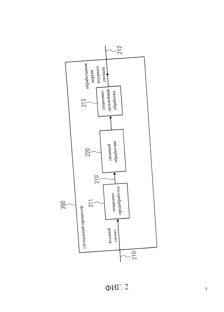 Сигнальный процессор, формирователь окон, кодированный медиасигнал, способ обработки сигнала и способ формирования окон (патент 2611986)