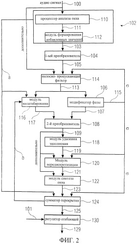 Устройство и способ обработки аудио сигнала (патент 2523173)