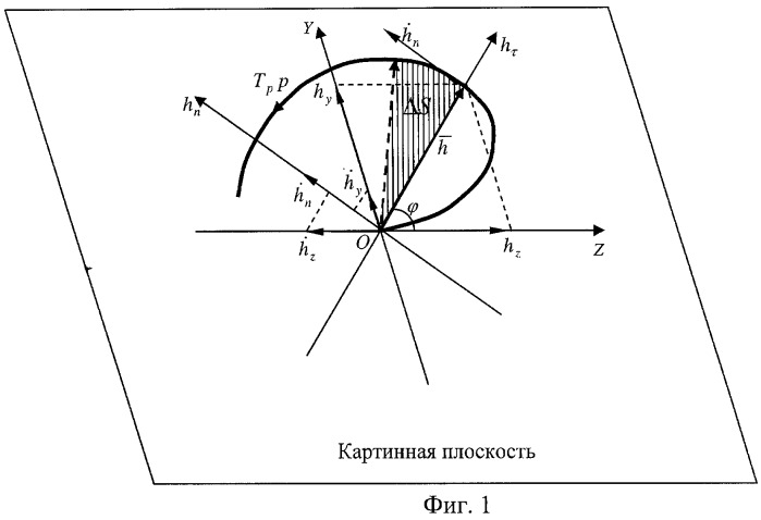 Способ формирования сигналов управления ракетой (патент 2413918)