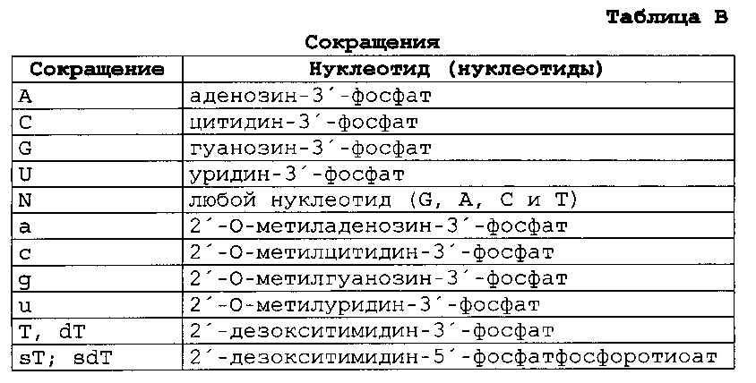 Композиции и способы ингибирования экспрессии генов аполипопротеина с-iii (арос3) (патент 2631805)