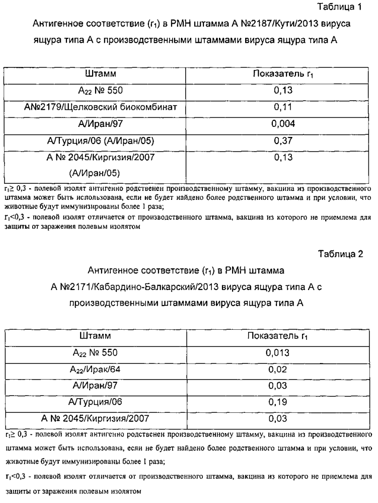 Вакцина инактивированная сорбированная против ящура типов а, о, азия-1 (патент 2603003)