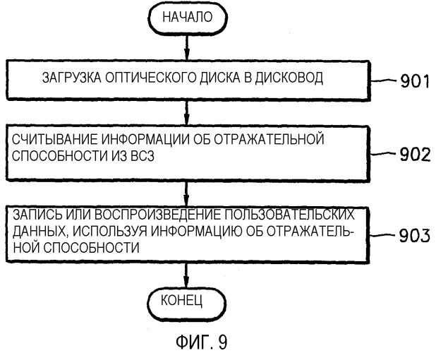 Оптический диск, имеющий информацию о полярности сигнала слежения, и устройства и способы для записи и воспроизведения на нем пользовательских данных (патент 2300815)