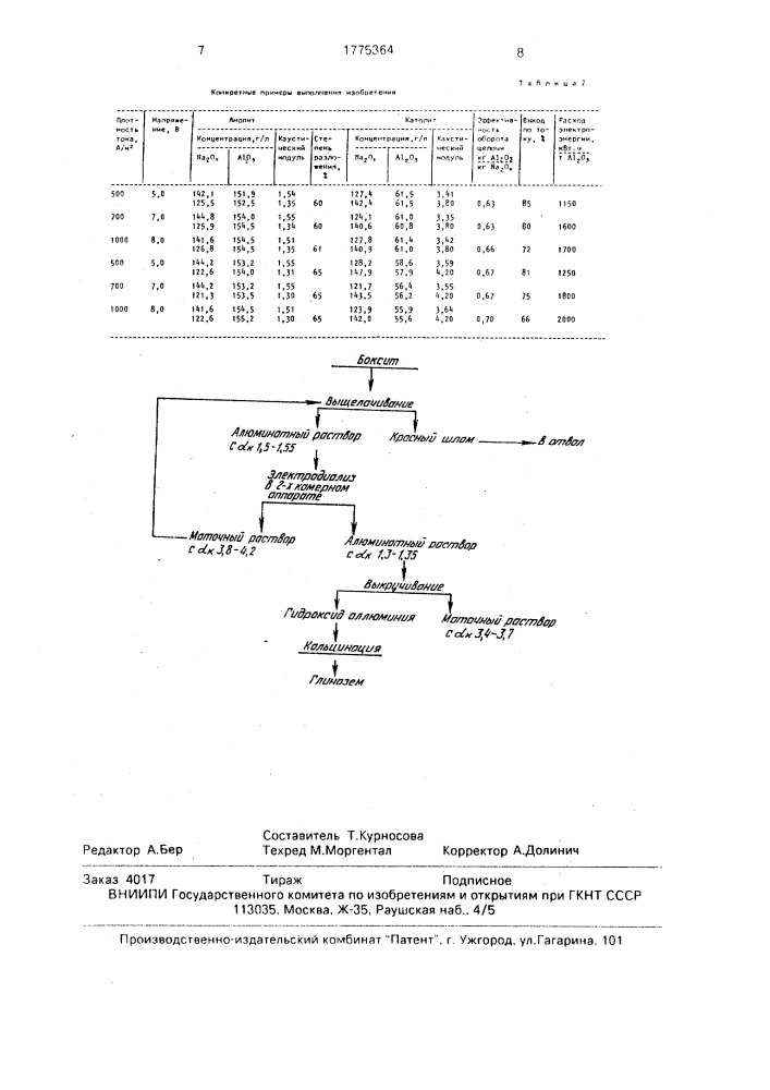 Способ переработки бокситов (патент 1775364)