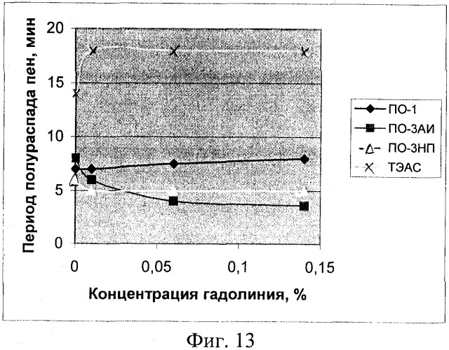 Пенообразующий состав для тушения радиационно- и ядерно-опасных пожаров (патент 2287352)