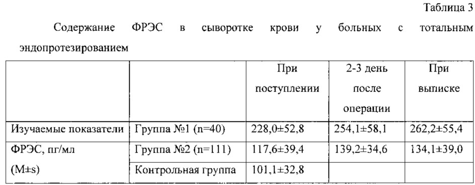 Способ прогнозирования тромбоэмболических осложнений (патент 2621298)