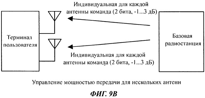 Базовая радиостанция, терминал пользователя и способ радиосвязи (патент 2563249)