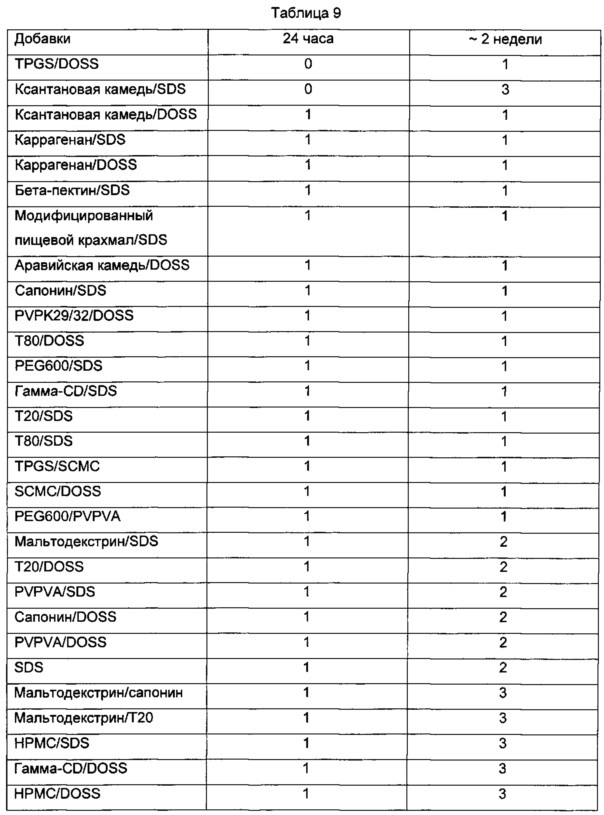 Композиции и способы повышения растворимости ребаудиозида м (патент 2656390)