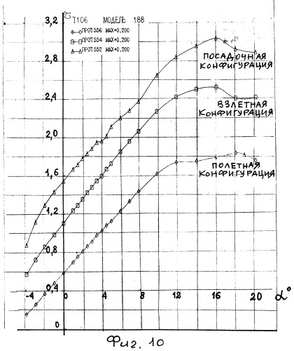 Региональный самолет (патент 2312792)