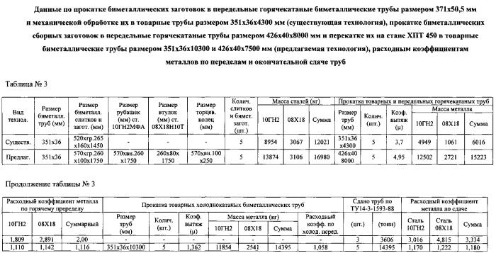 Биметаллическая заготовка из сталей марок (10гн2мфа+08х18н10т) и способ ее изготовления для производства холоднокатаных биметаллических труб размером вн.279×36 и вн.346×40 мм с внутренним плакирующим слоем толщиной 7±2 мм из стали марки 08х18н10т для объектов атомной энергетики (патент 2554249)
